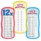 Scholastic Teaching Resources Multiplication Tables Bulletin Board Set SC565364 - alternate 4